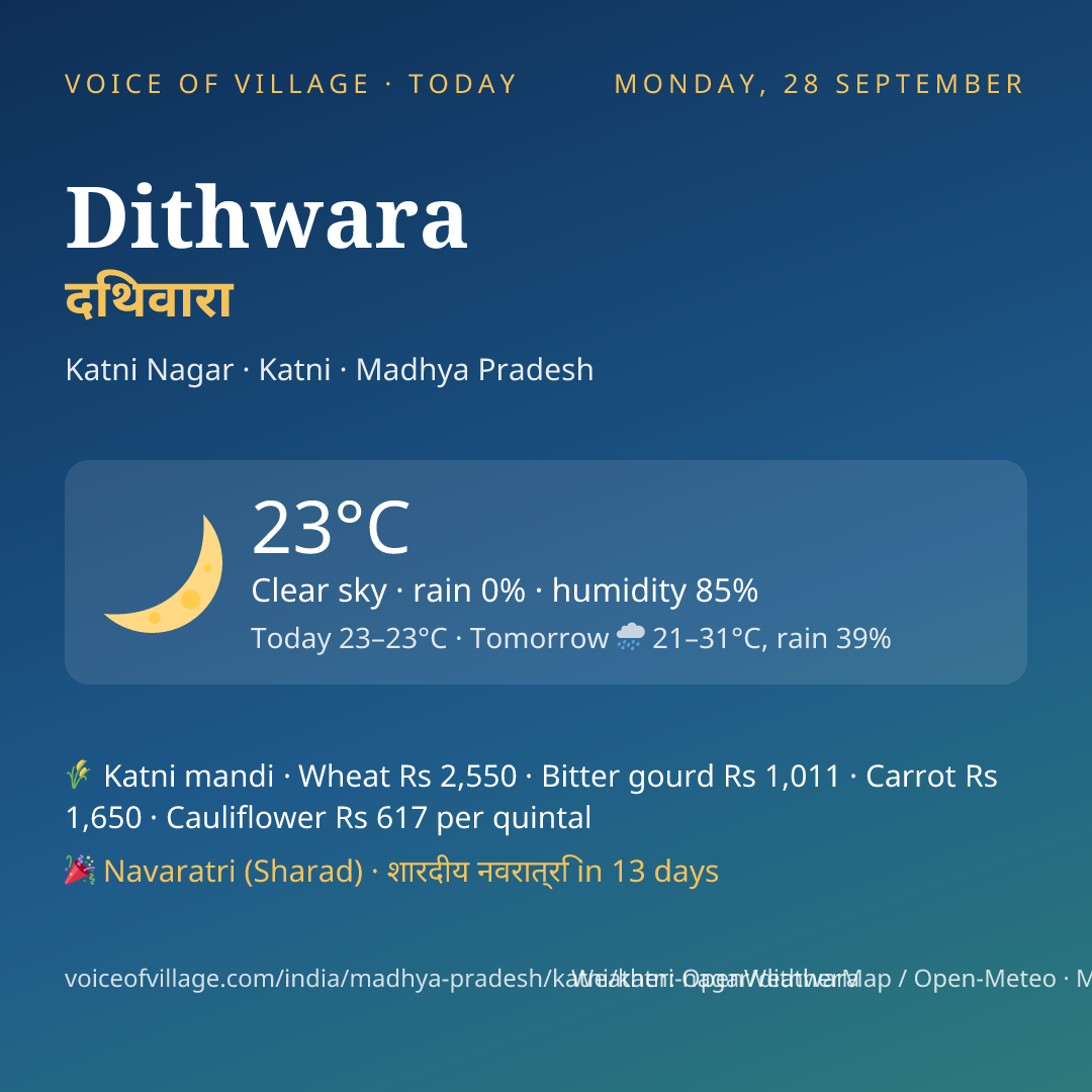 Dithwara today