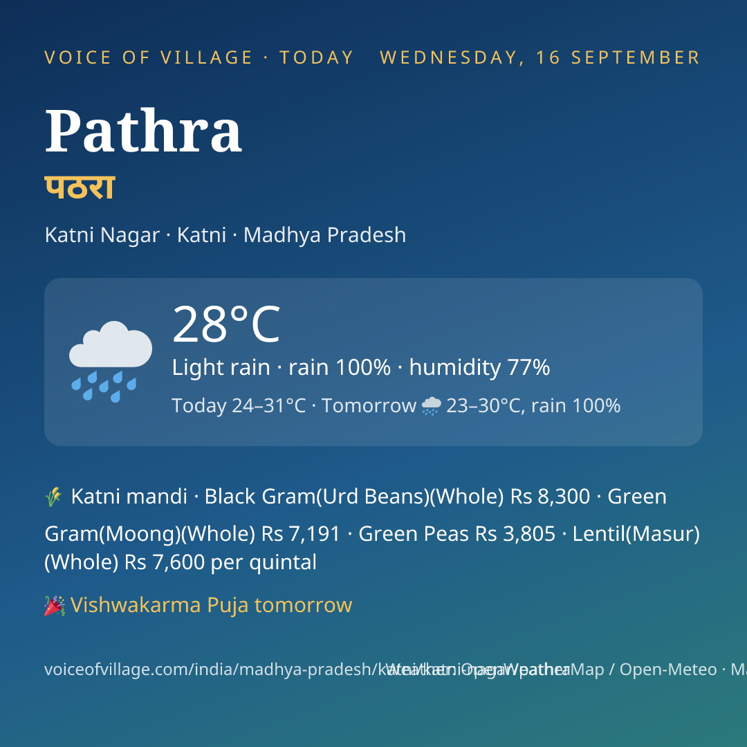 Pathra today