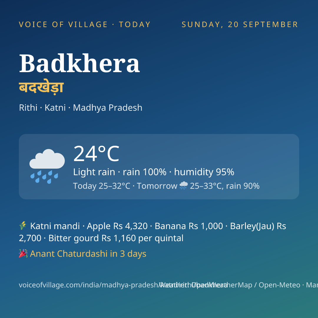 Badkhera today