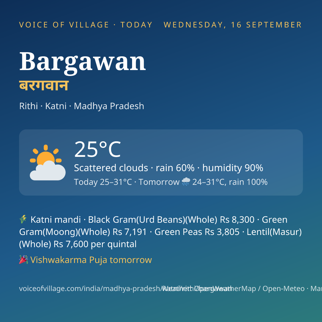 Bargawan today