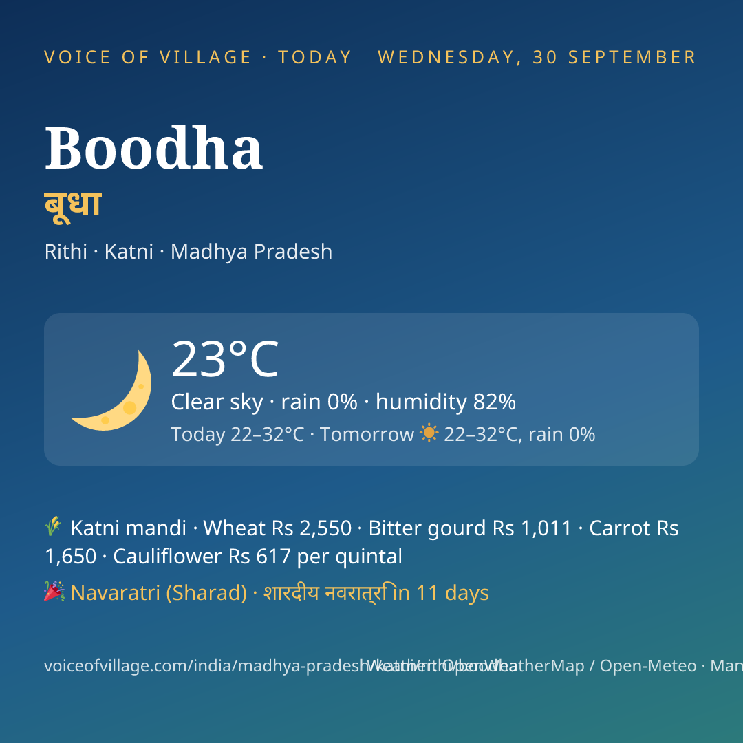 Boodha today