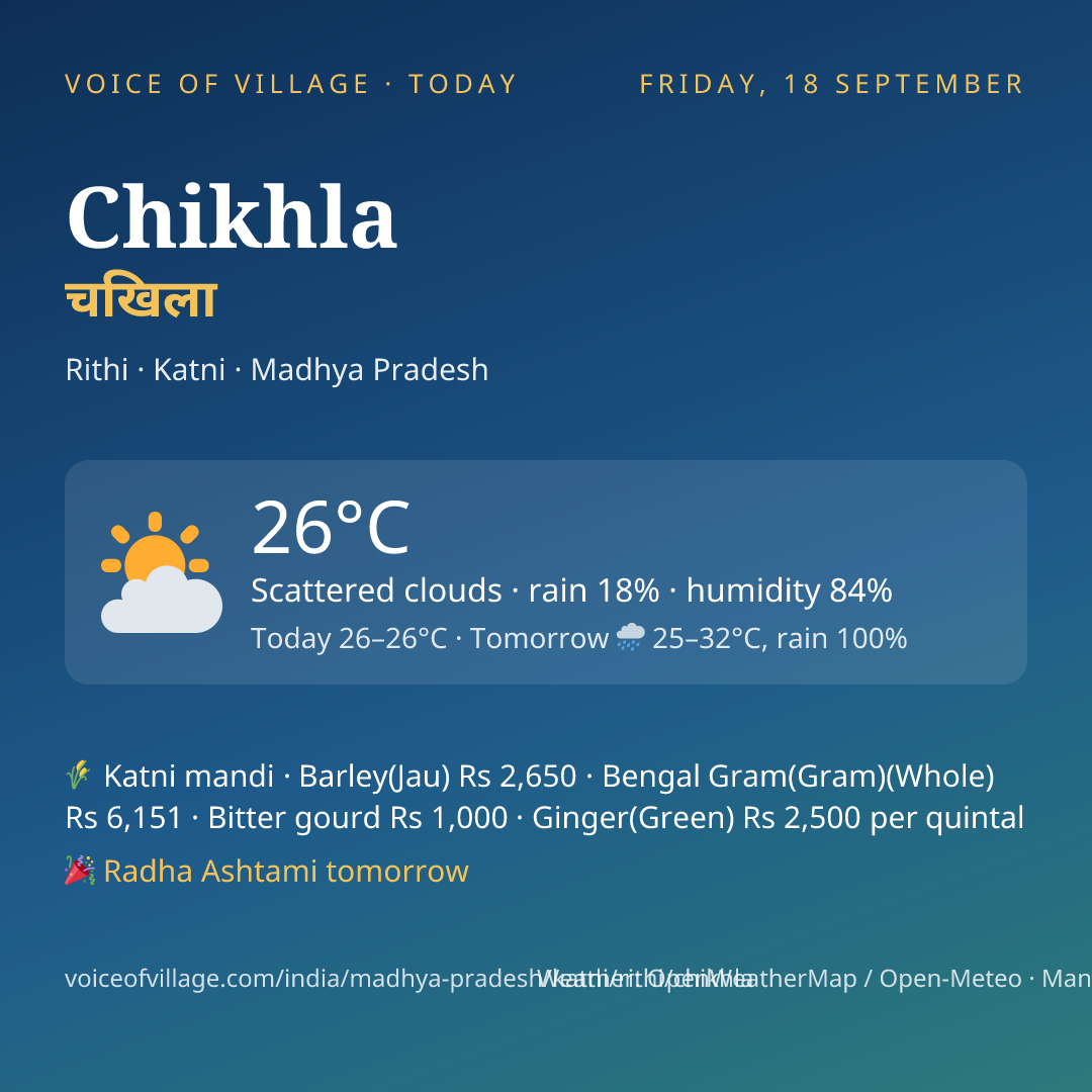 Chikhla today