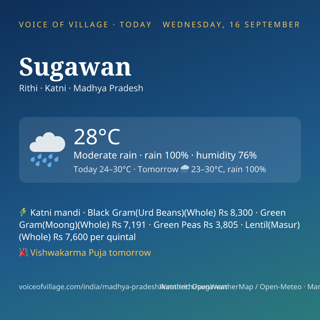 Sugawan today