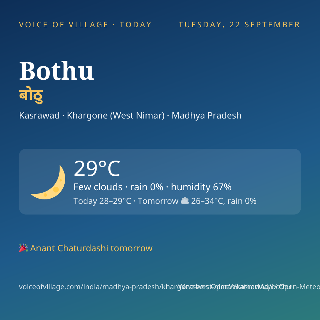 Bothu today