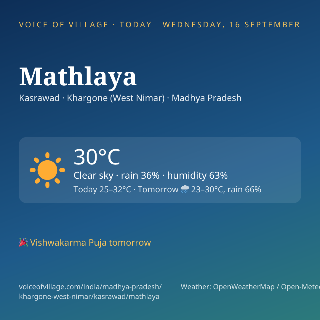 Mathlaya today