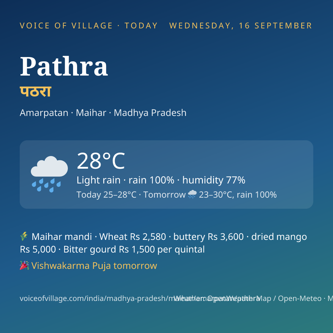 Pathra today