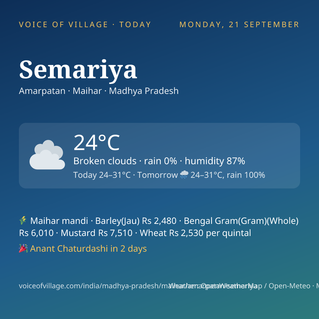 Semariya today