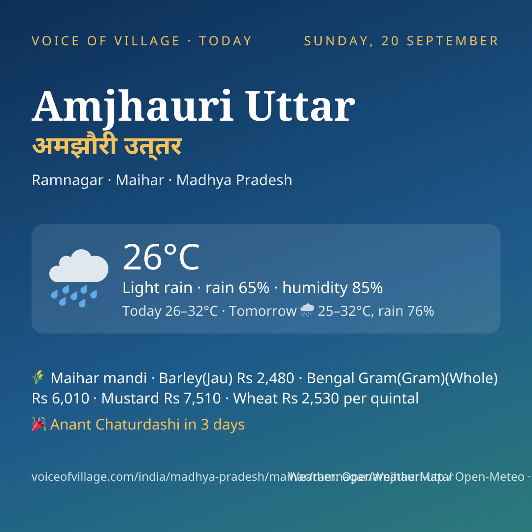 Amjhauri Uttar today