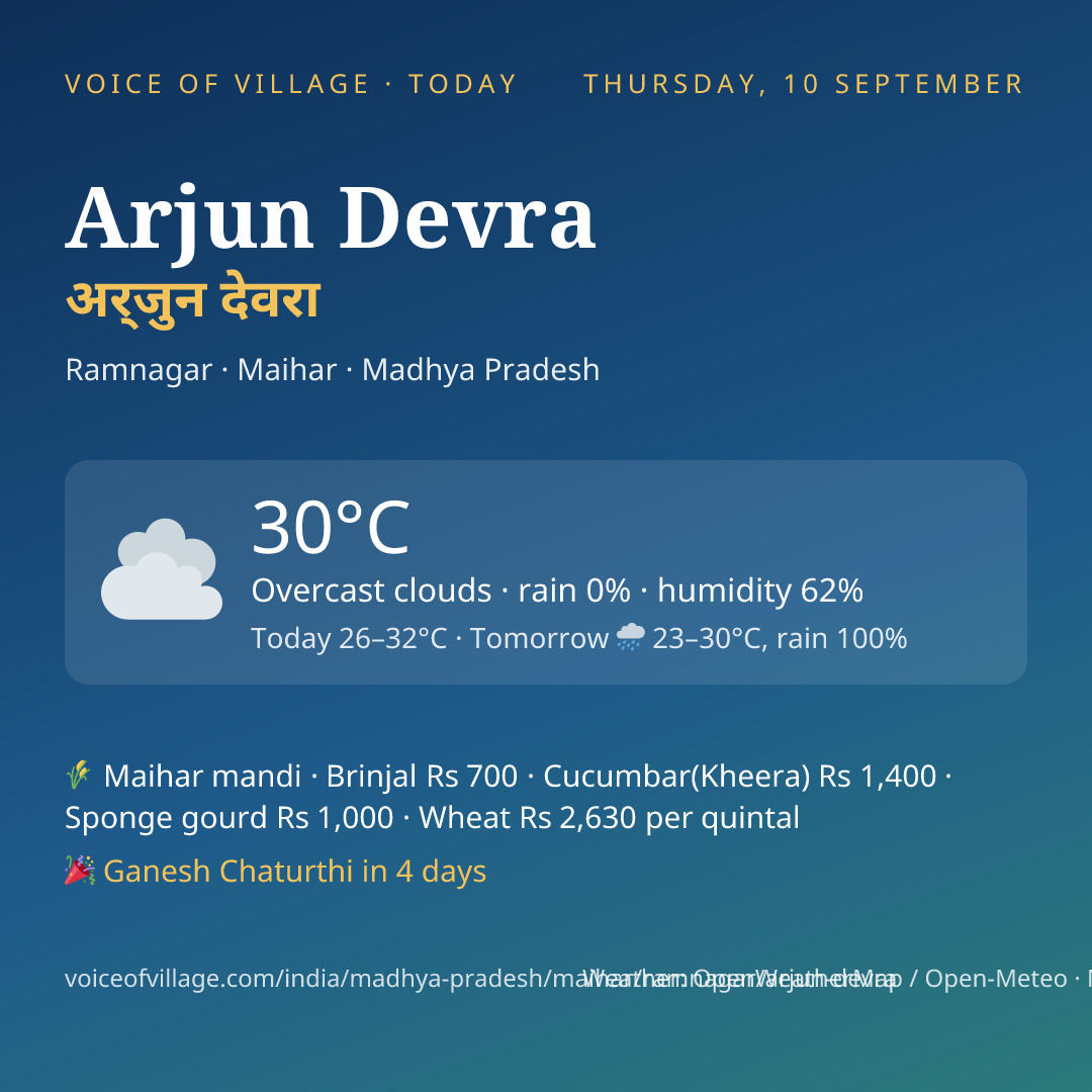 Arjun Devra today