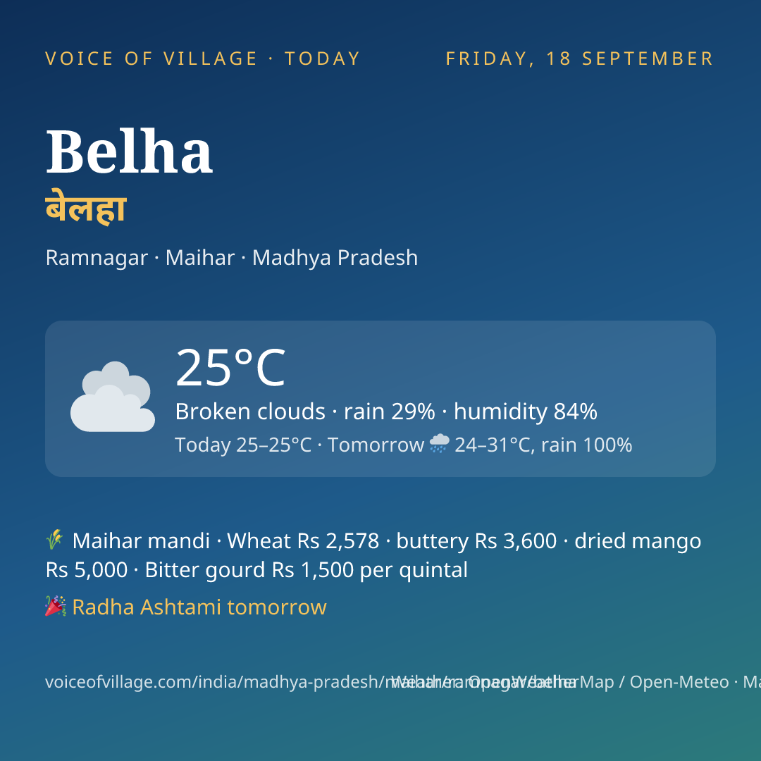 Belha today