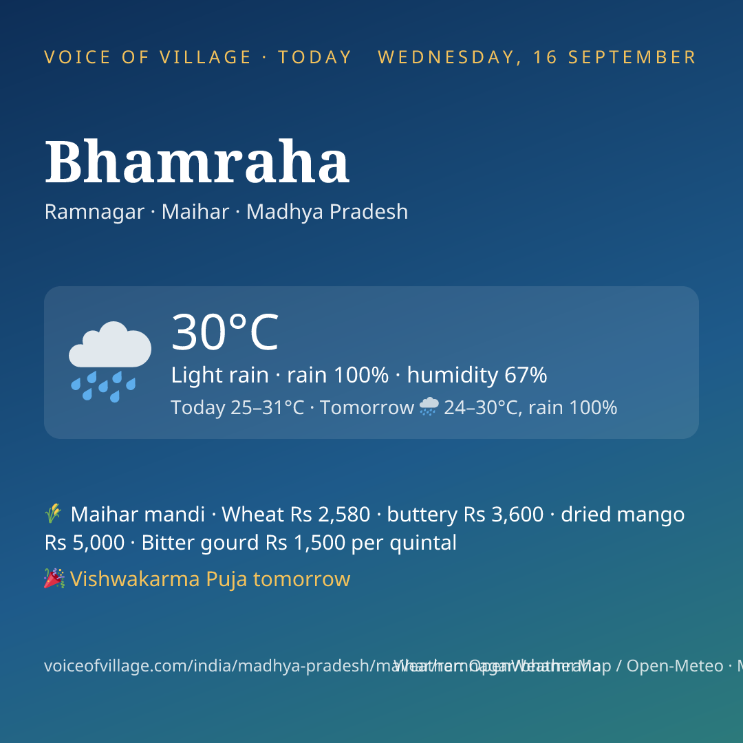 Bhamraha today