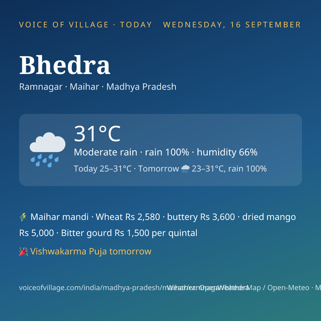 Bhedra today