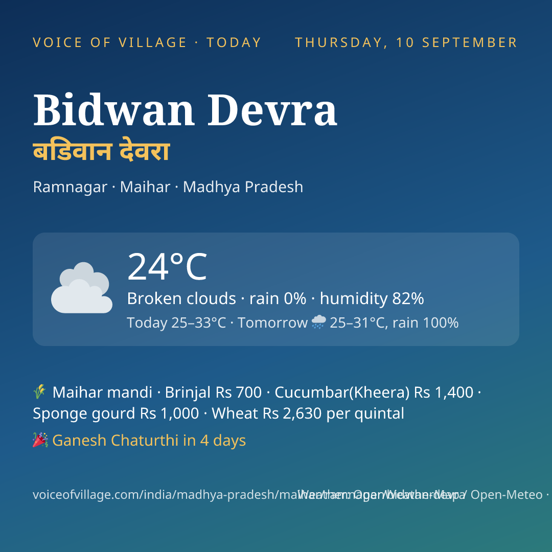 Bidwan Devra today