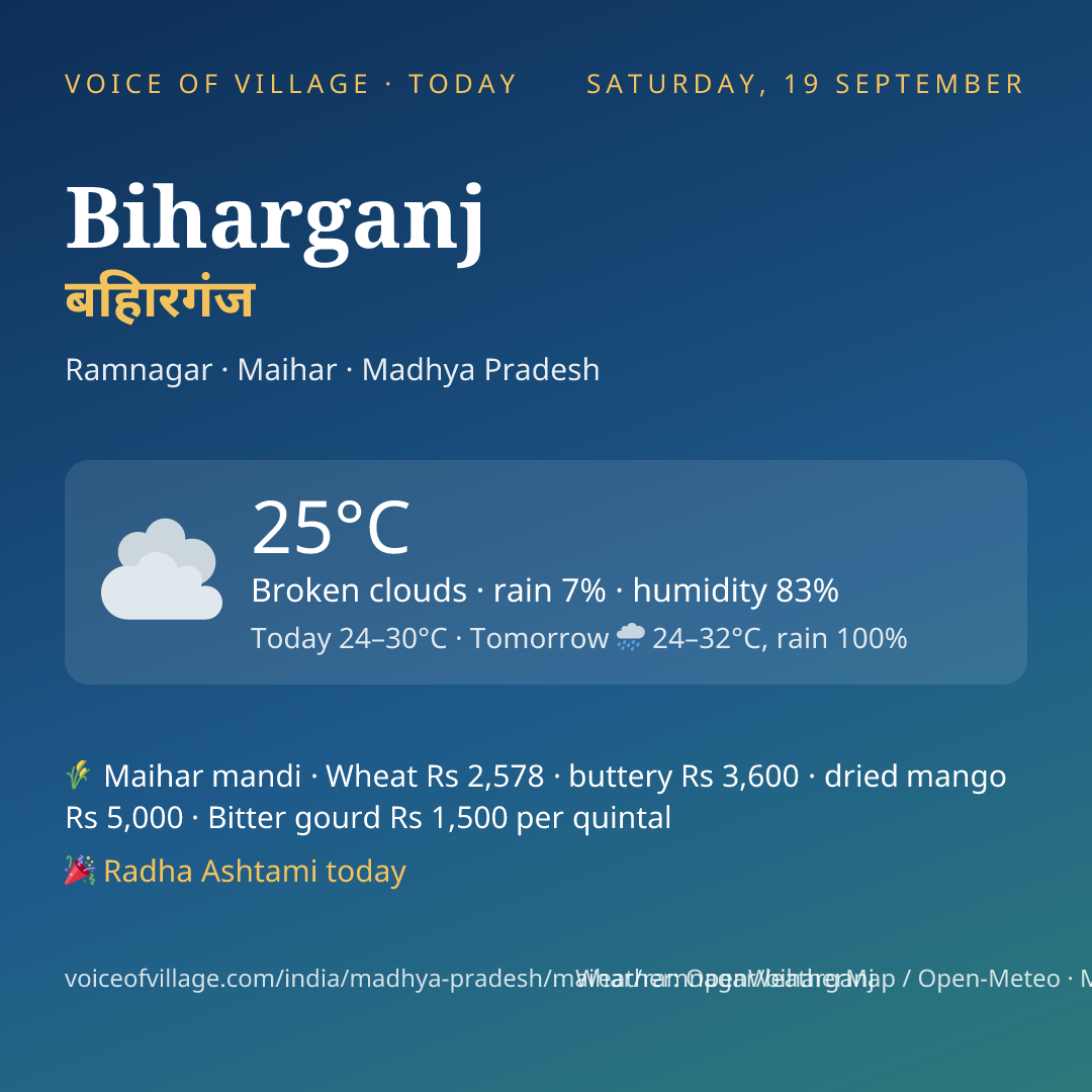 Biharganj today