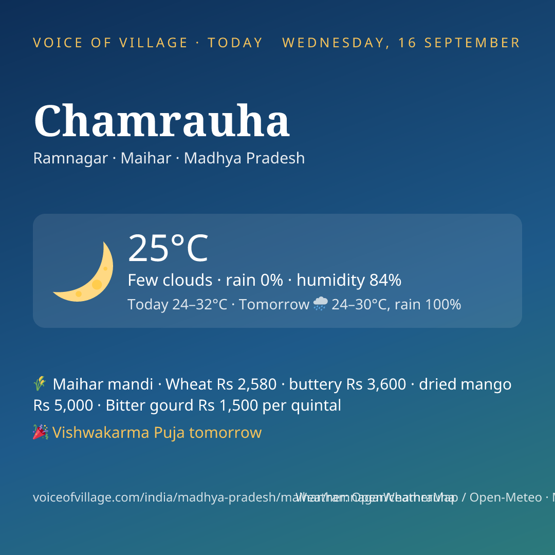 Chamrauha today