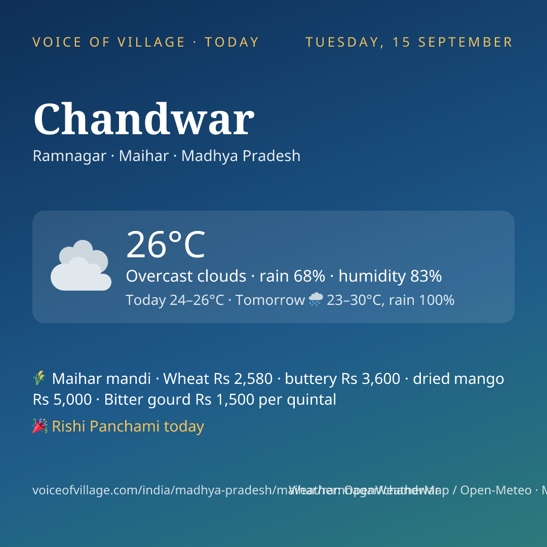 Chandwar today