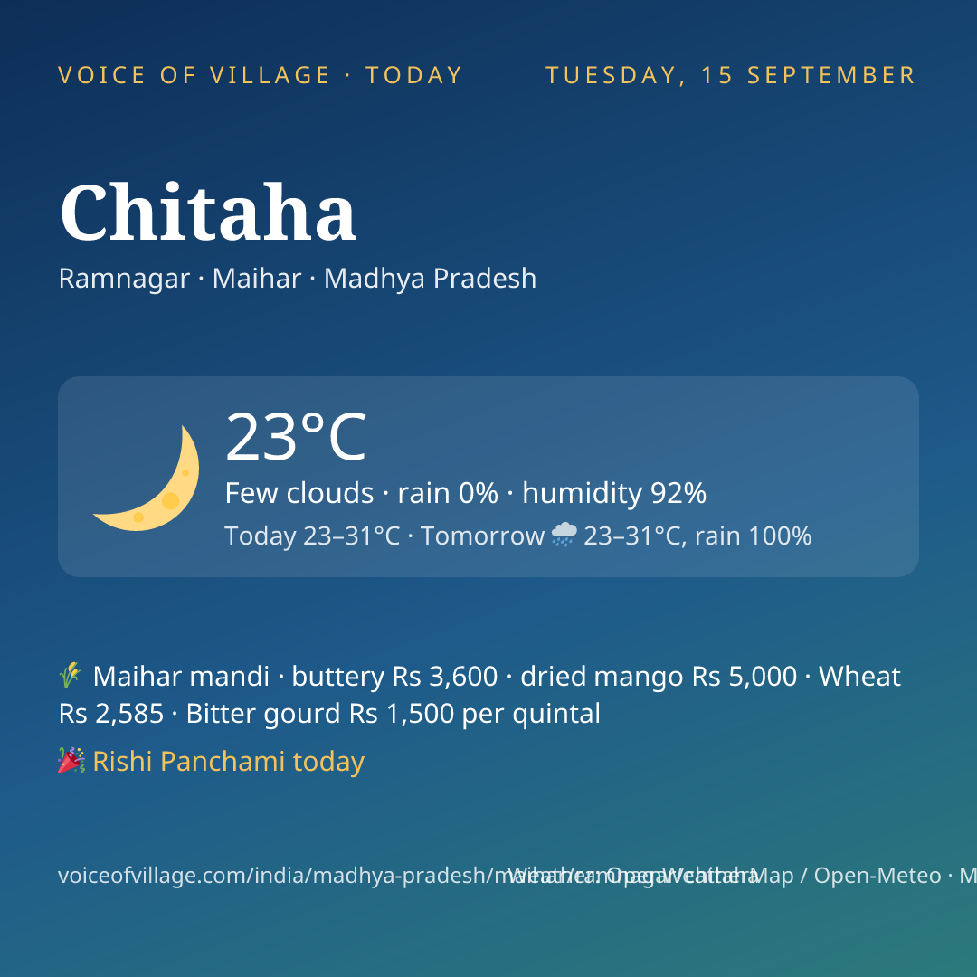 Chitaha today