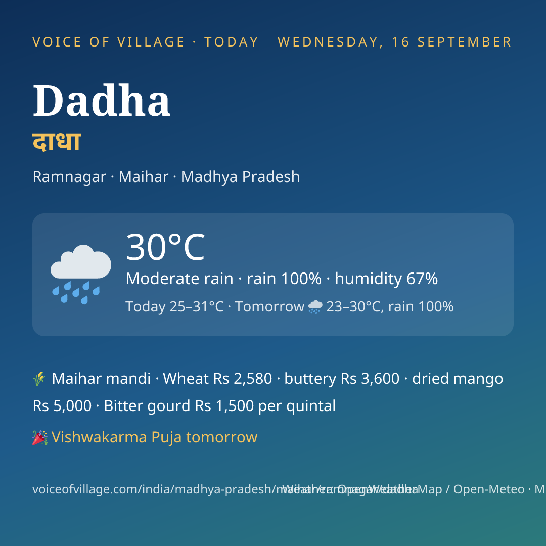 Dadha today