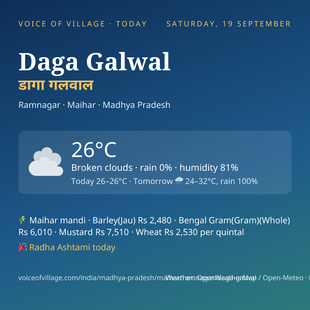 Daga Galwal today
