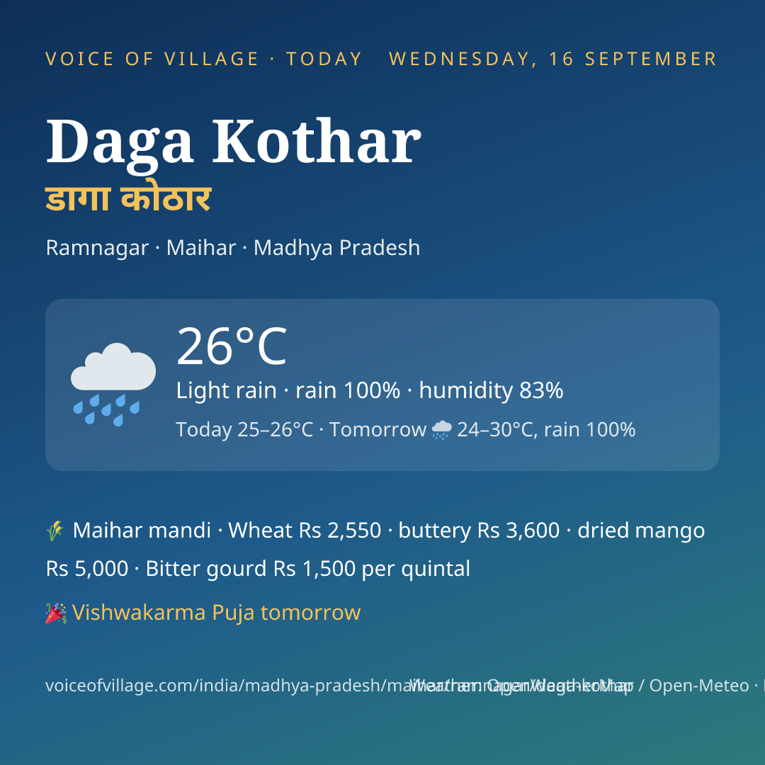 Daga Kothar today
