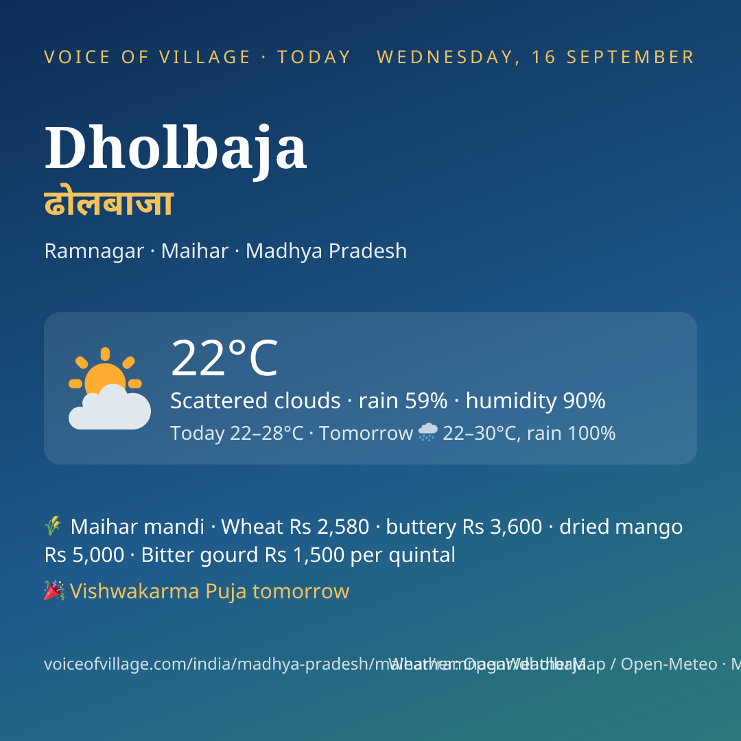 Dholbaja today