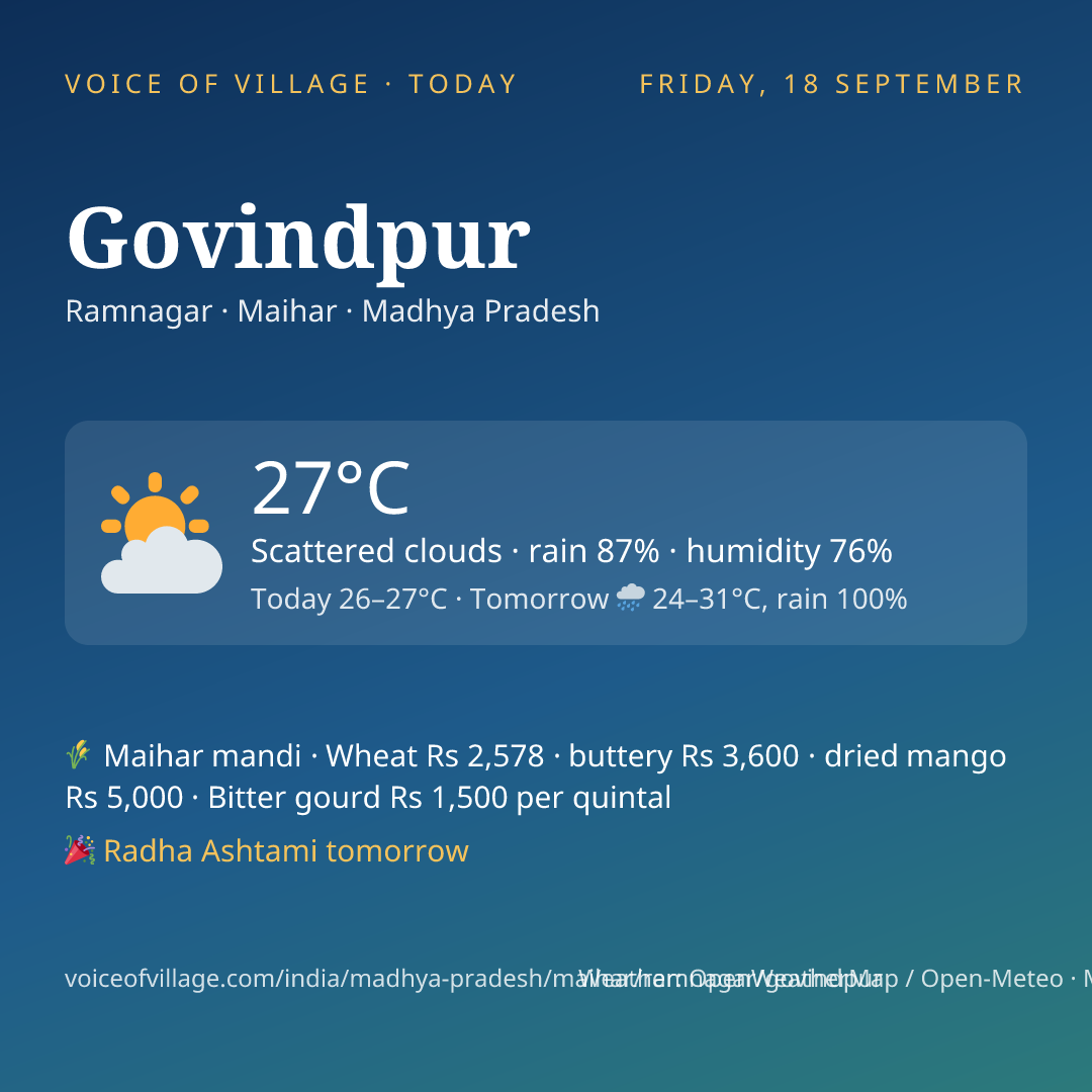 Govindpur today