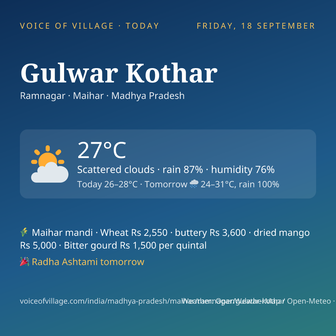 Gulwar Kothar today