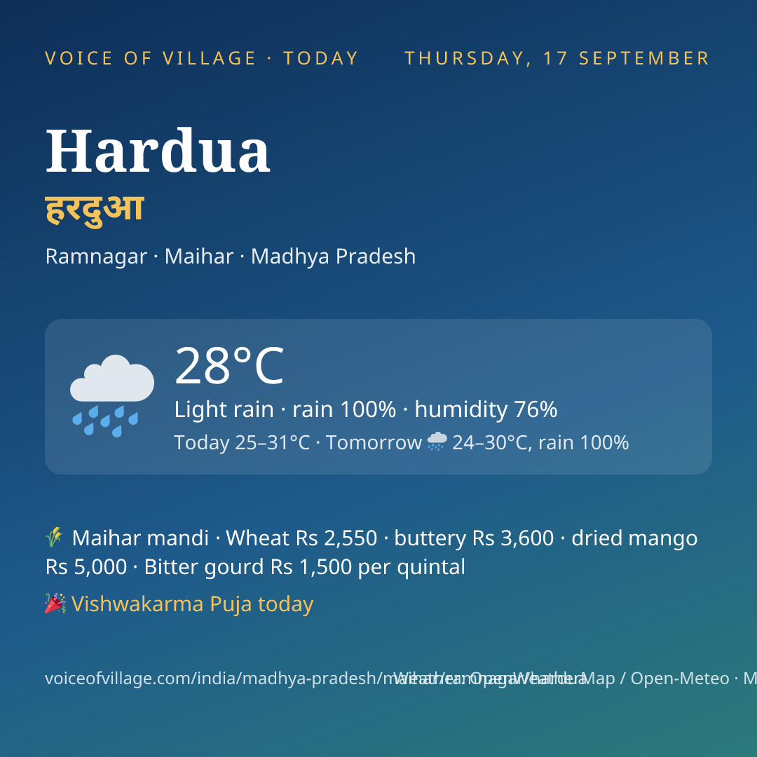 Hardua today