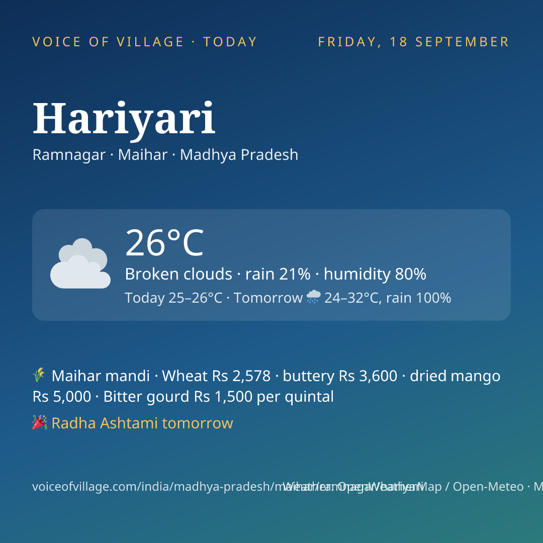 Hariyari today