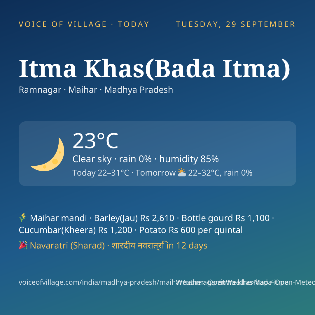 Itma Khas(Bada Itma) today