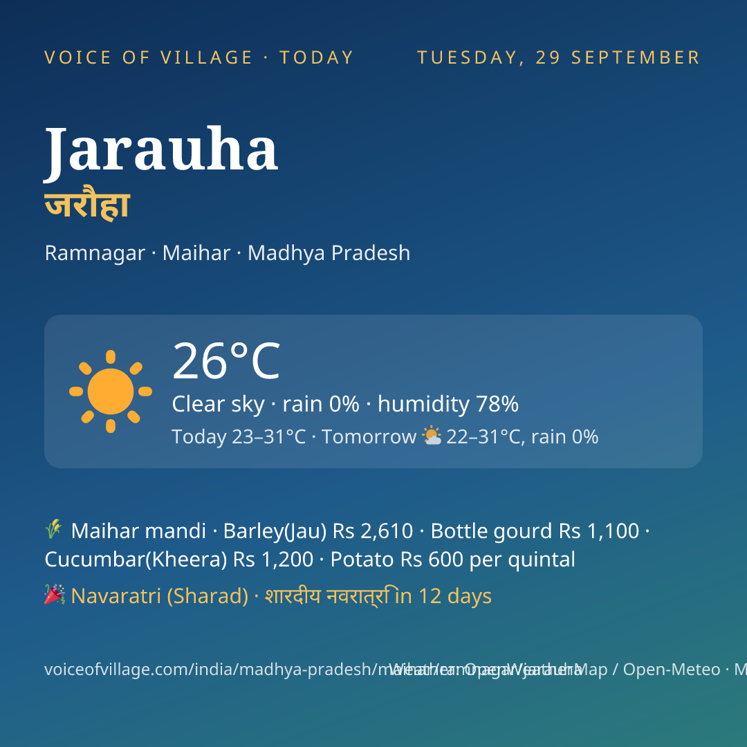 Jarauha today