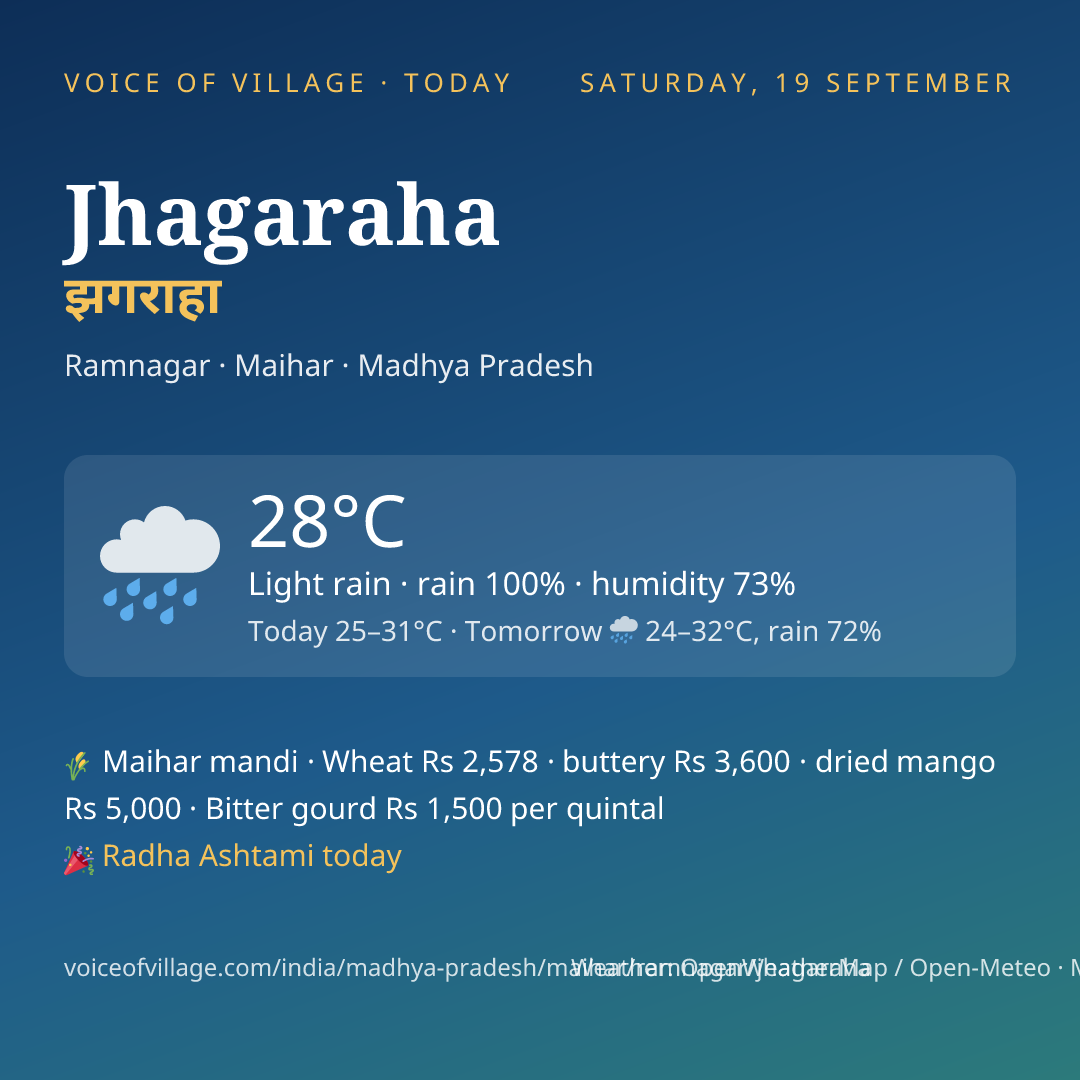 Jhagaraha today