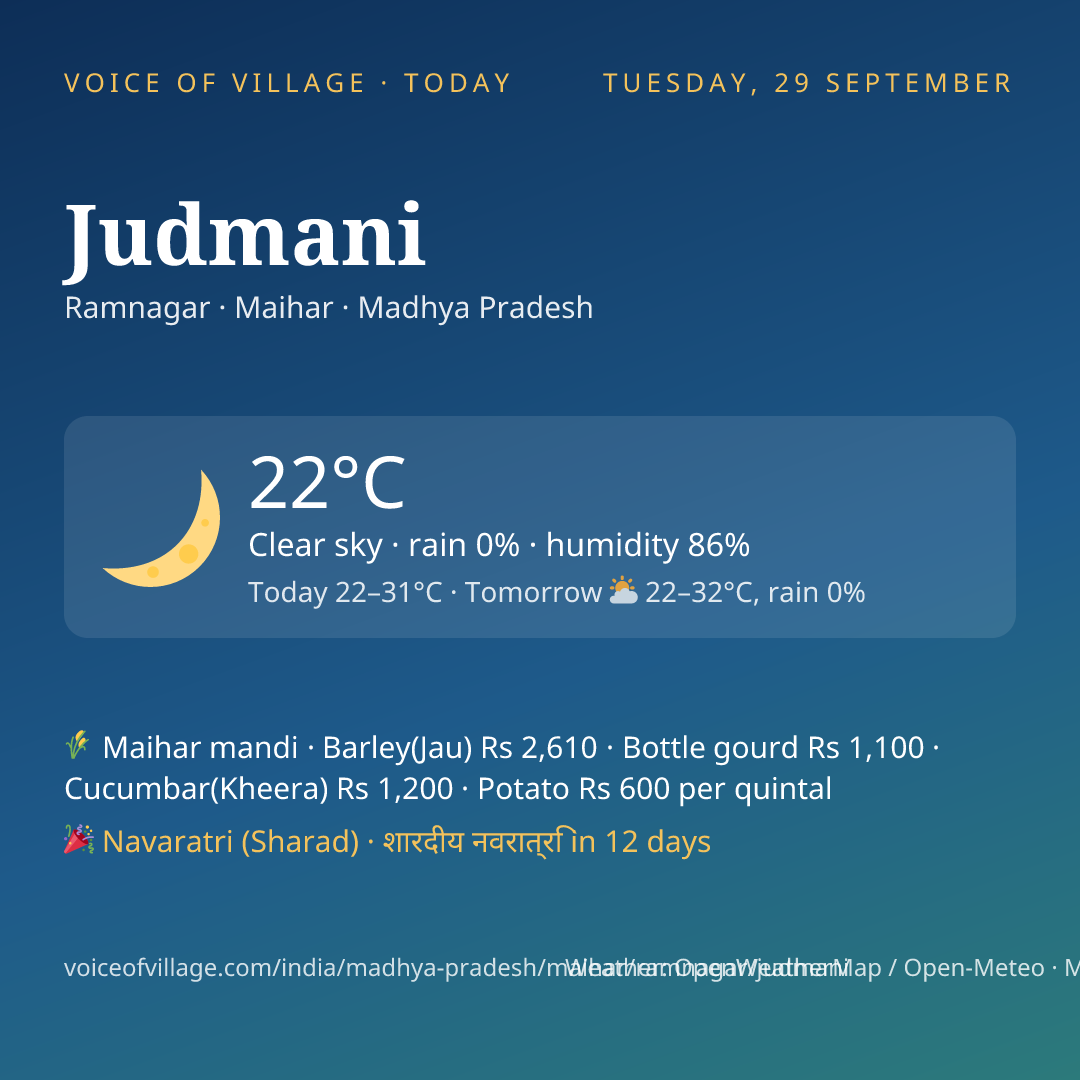 Judmani today