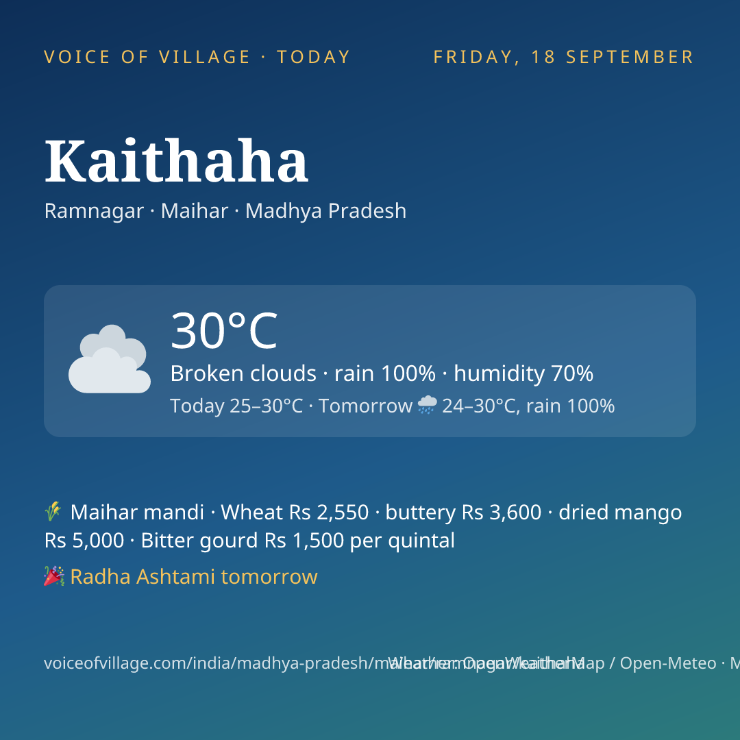 Kaithaha today