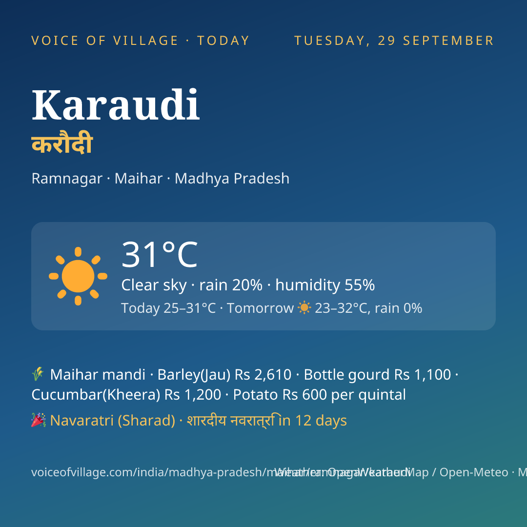 Karaudi today