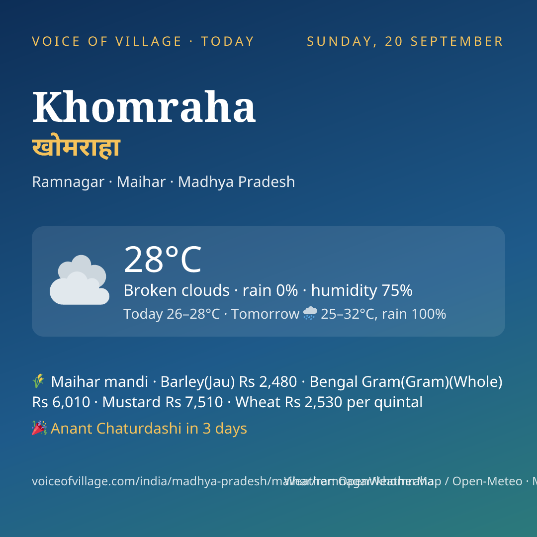 Khomraha today