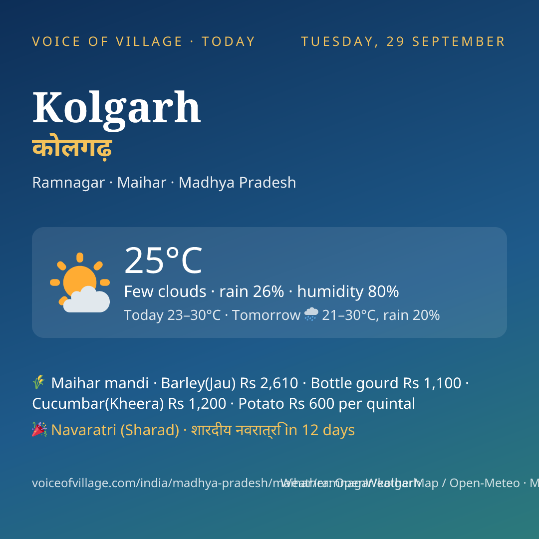 Kolgarh today