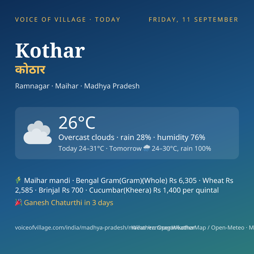 Kothar today