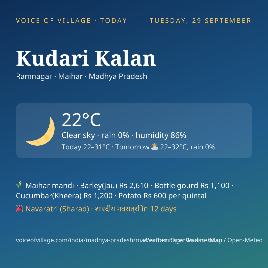 Kudari Kalan today