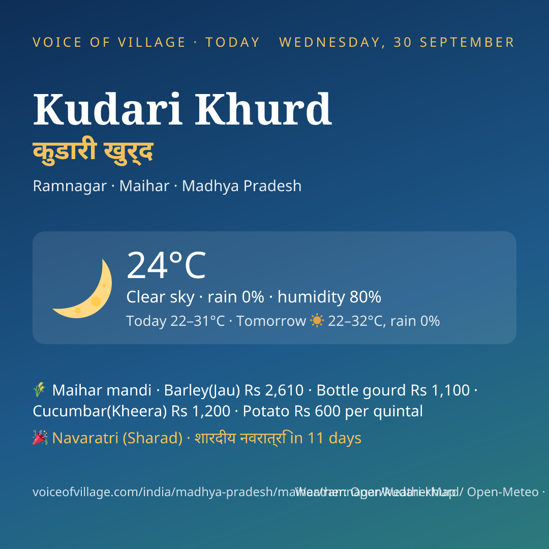 Kudari Khurd today