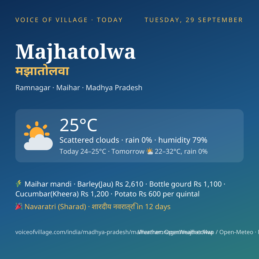 Majhatolwa today