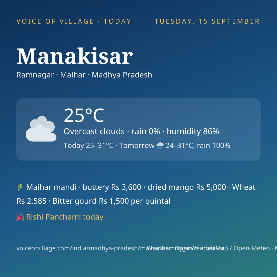 Manakisar today