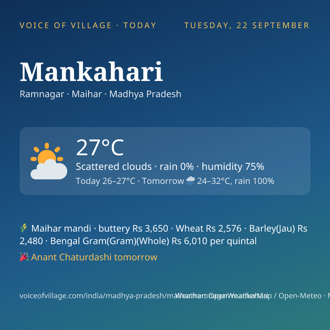 Mankahari today