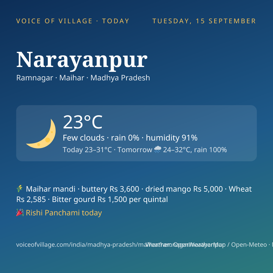 Narayanpur today