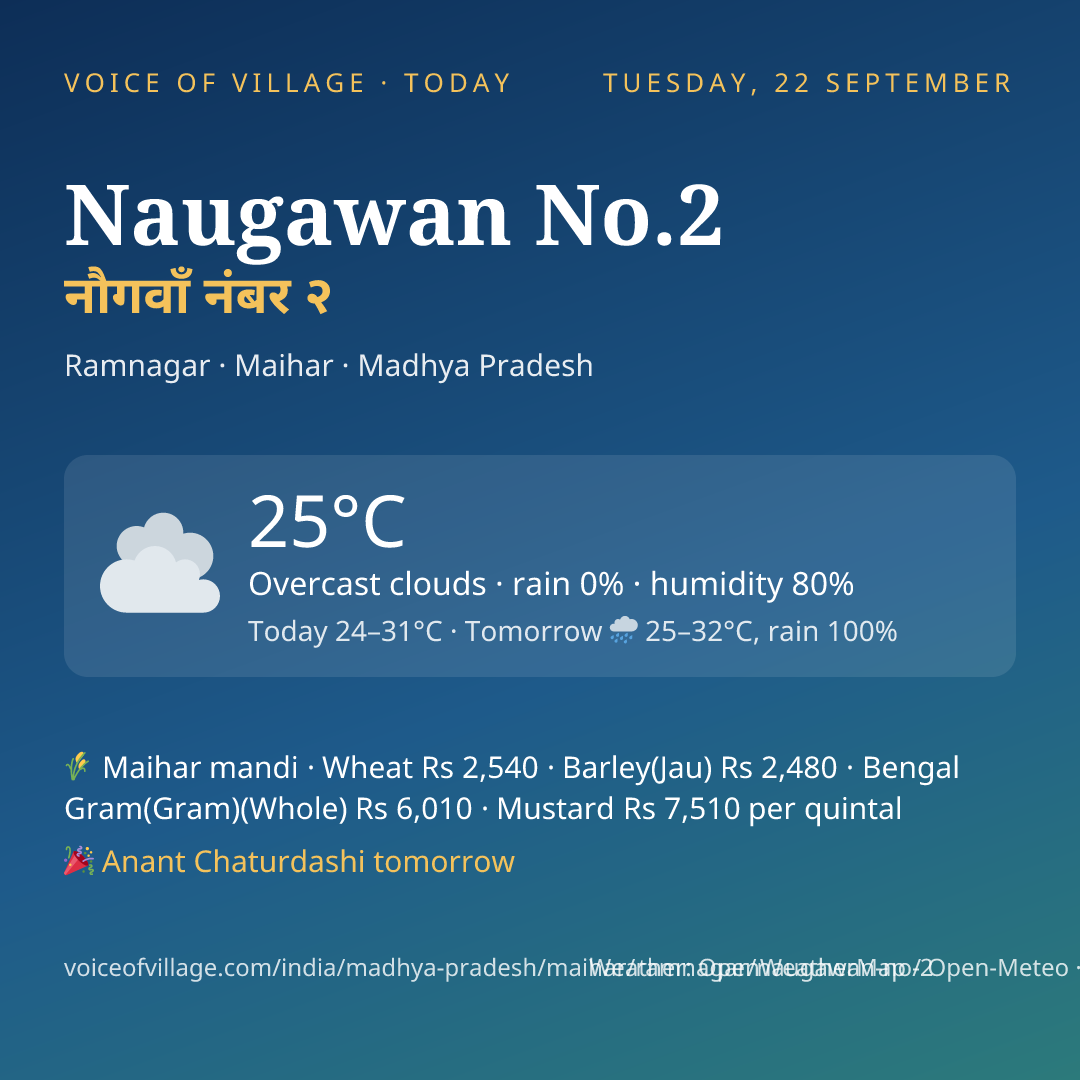 Naugawan No.2 today