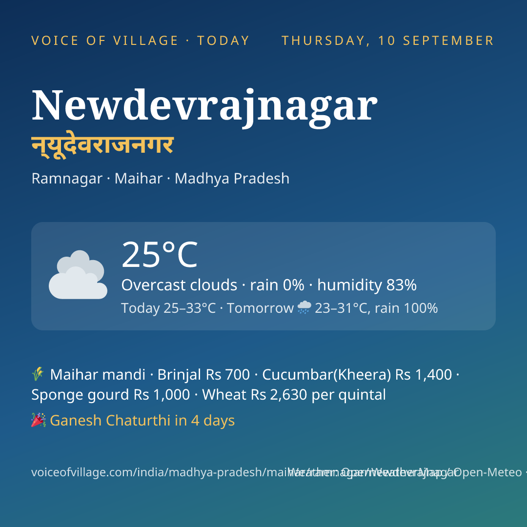 Newdevrajnagar today