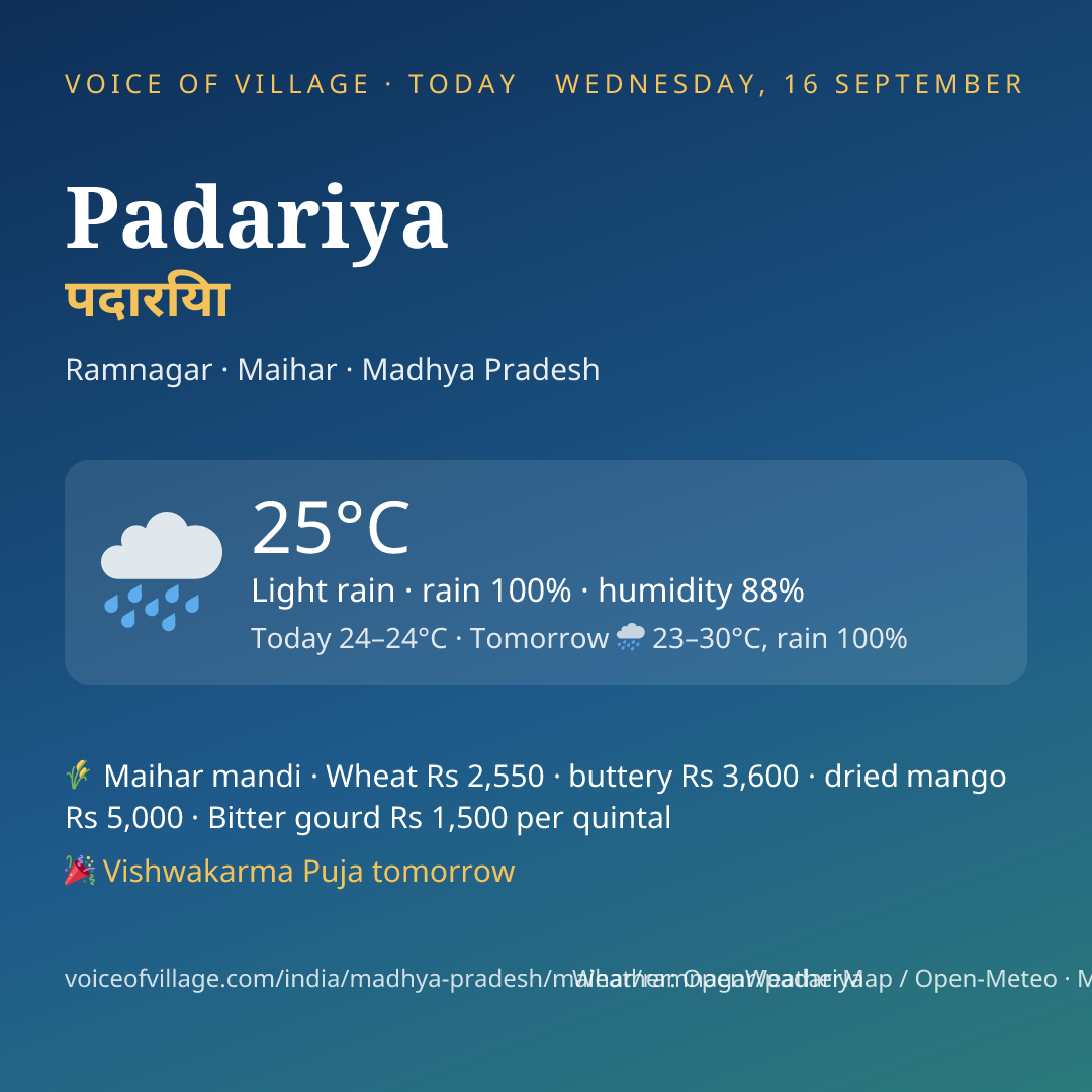 Padariya today