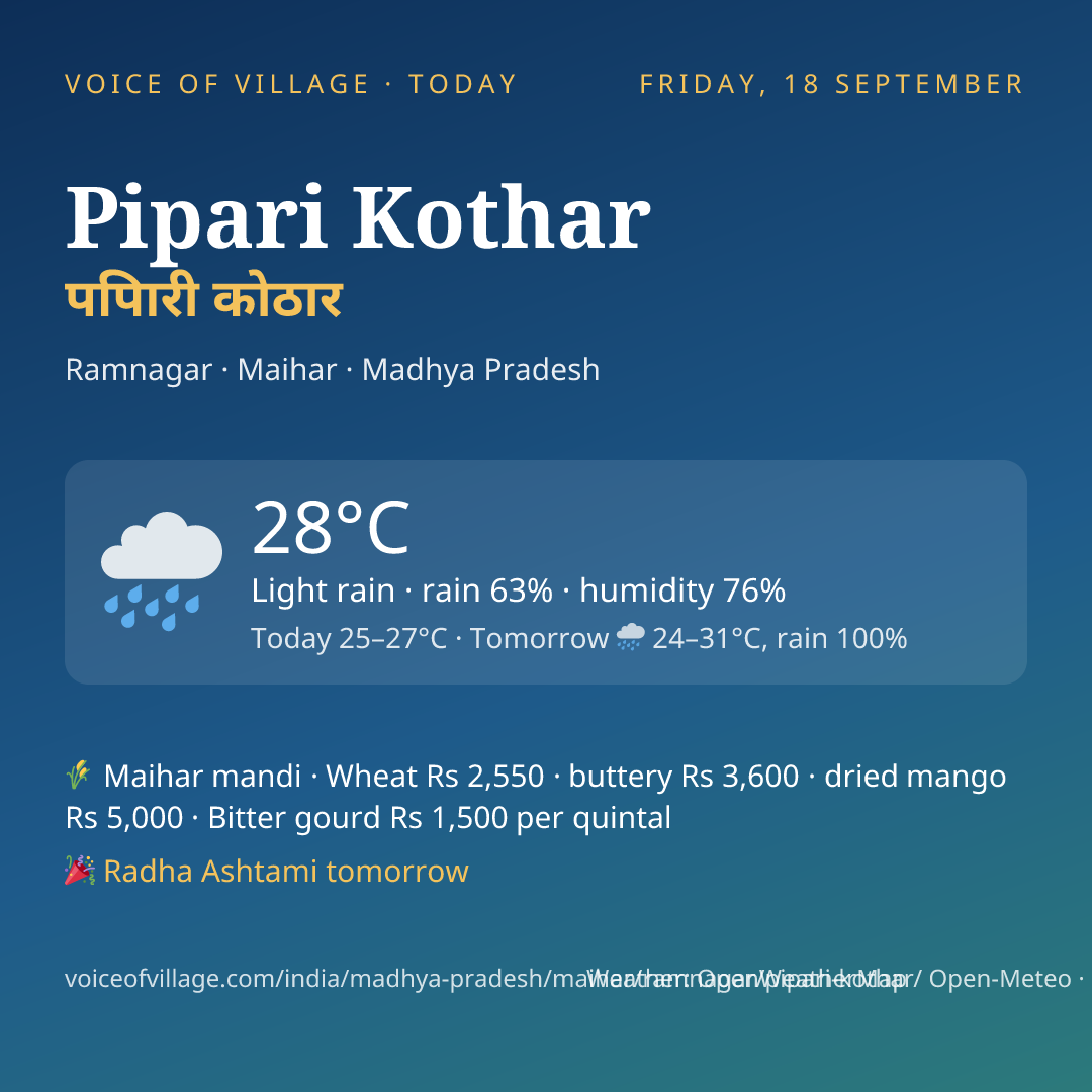 Pipari Kothar today