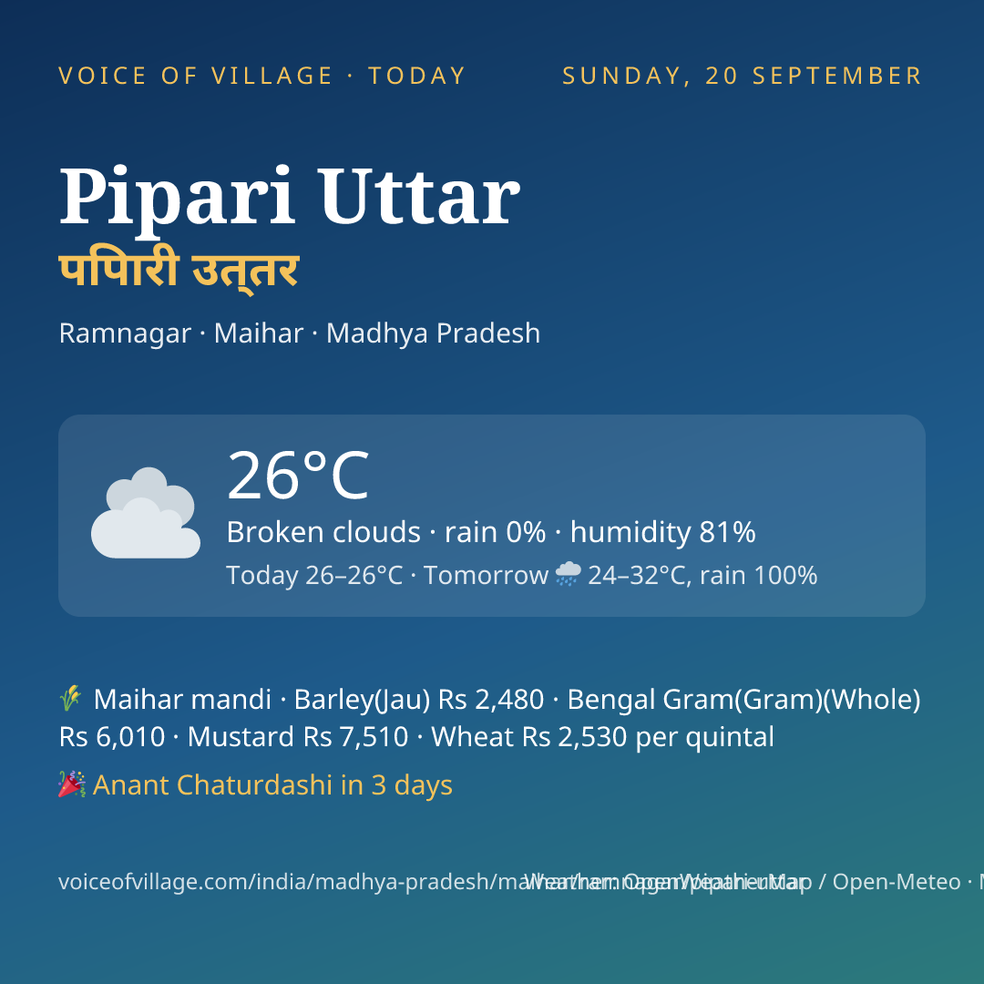 Pipari Uttar today