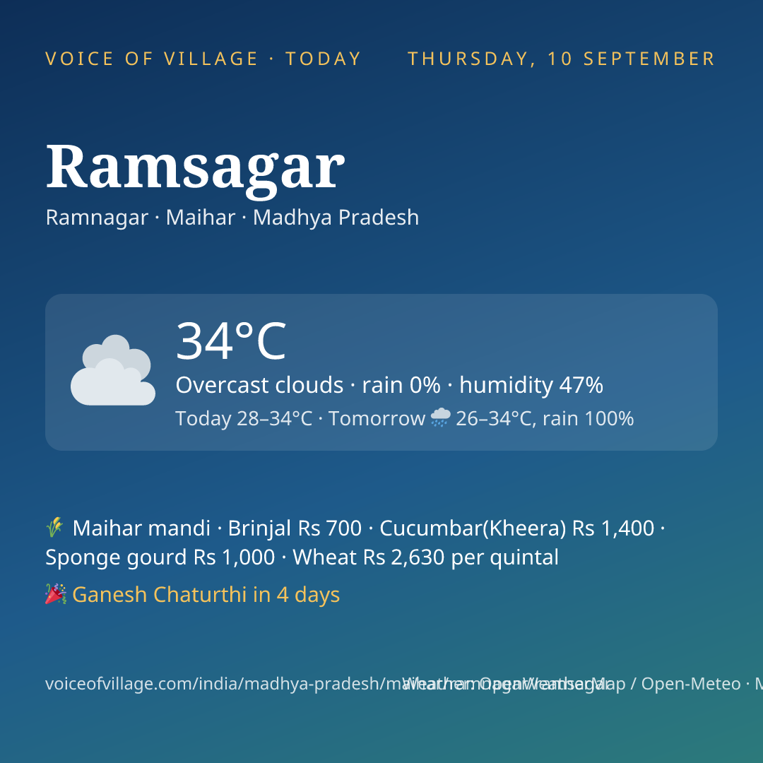 Ramsagar today